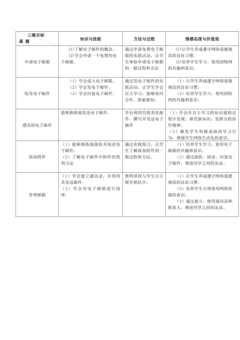 电子邮箱单元三维目标_第1页