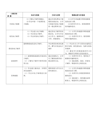 电子邮箱单元三维目标