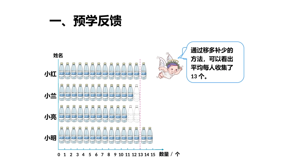 小学数学2011版本小学四年级平均数-(3)_第3页