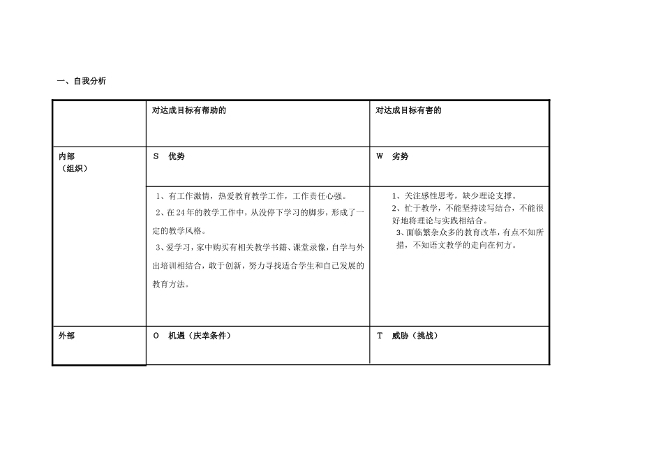 湖北省宜昌市猇亭区郭玲：个人自我诊断SWOT分析表_第1页