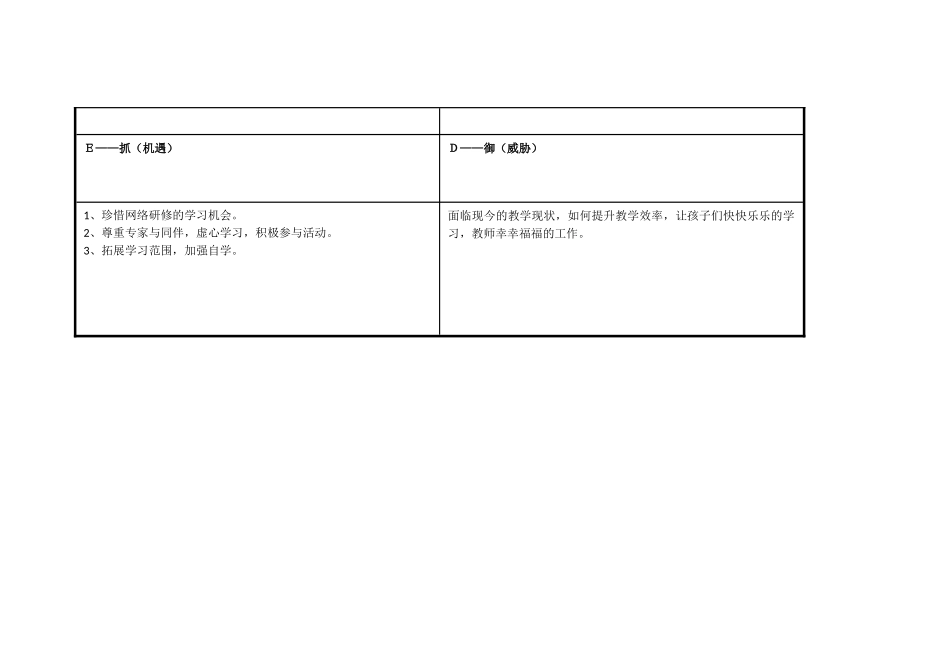 湖北省宜昌市猇亭区郭玲：个人自我诊断SWOT分析表_第3页