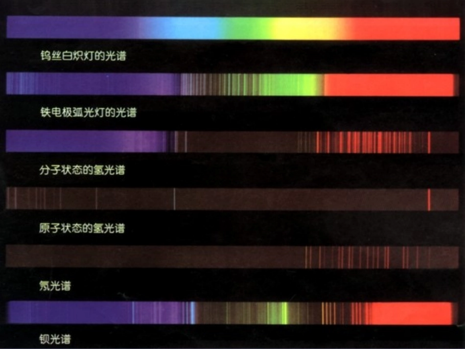 3-氢原子光谱_第3页