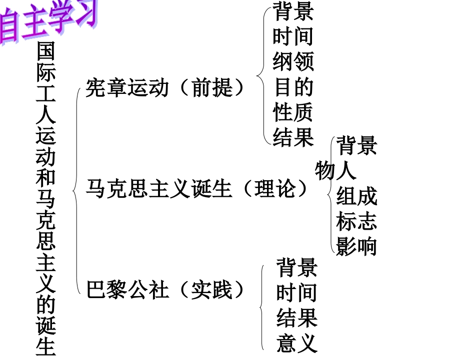 第18课国际工人运动与马克思主义的诞生_第2页