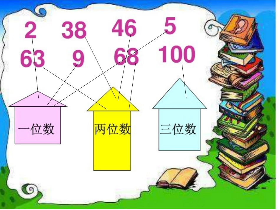 小学数学人教2011课标版一年级100以内的数比较大小_第2页