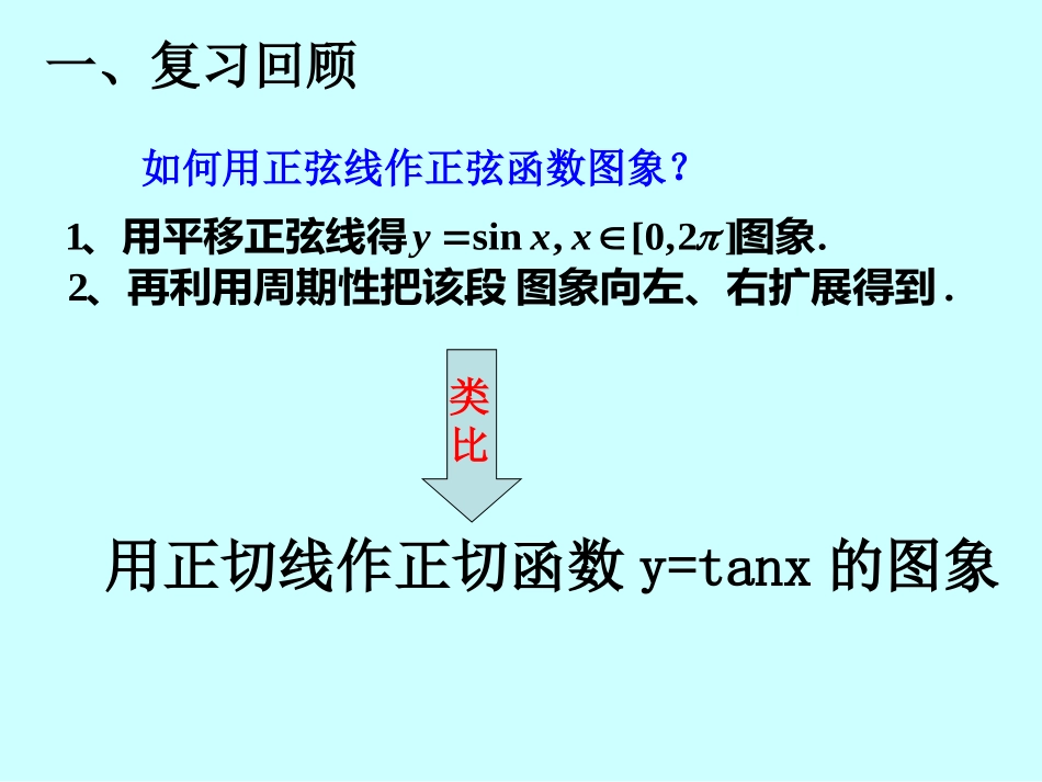 1.3.2余弦函数、正切函数的图象与性质-(2)_第2页