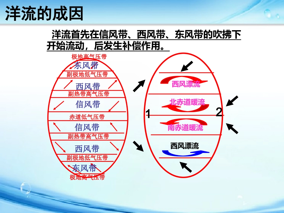 第三节水圈与水循环-(4)_第2页