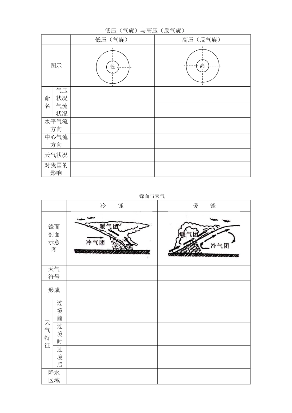 常见的天气系练习_第1页