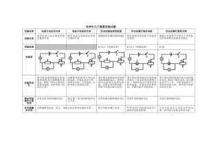 电学中几个重要实验关联