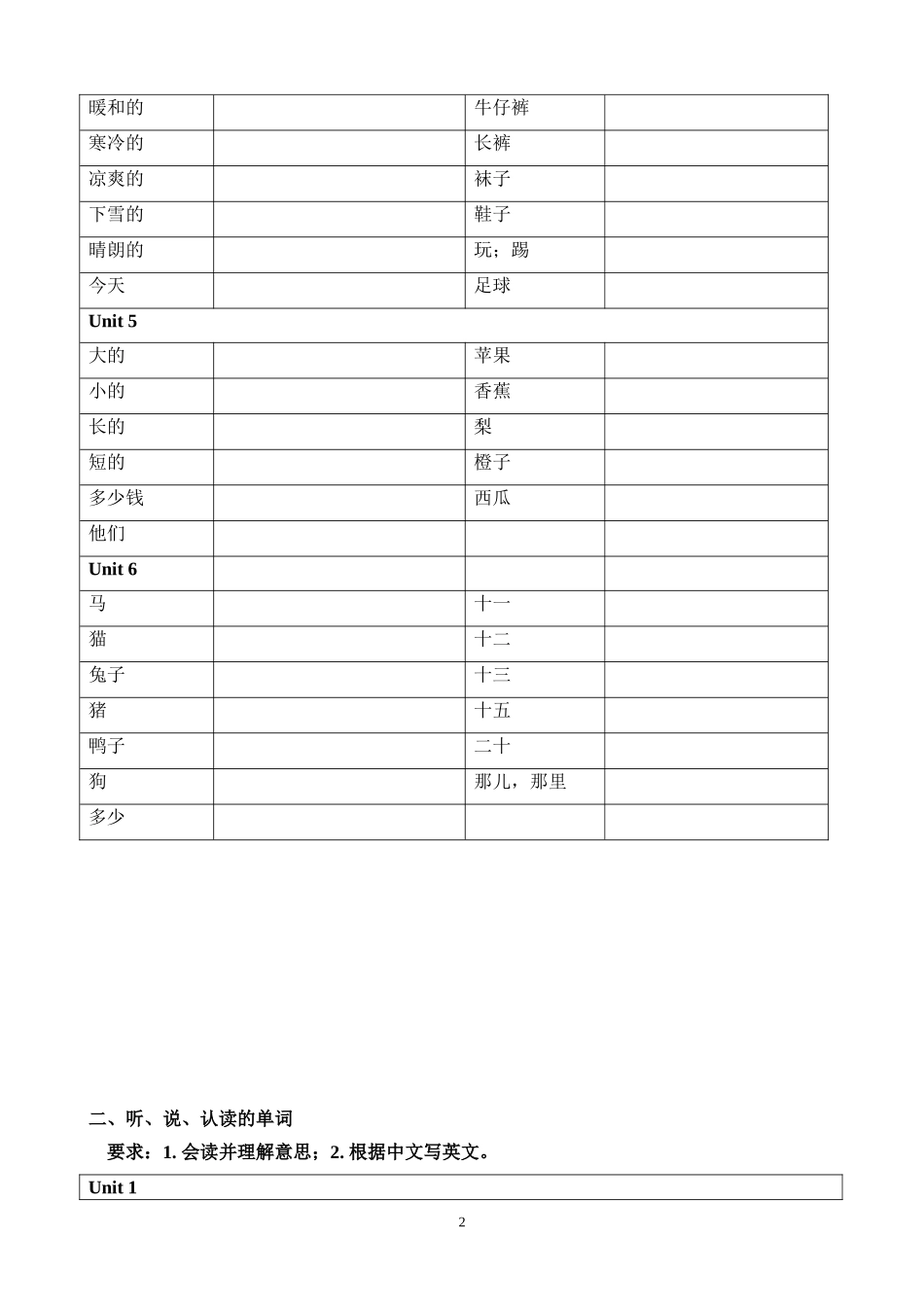 PEP-小学四年级英语下册-期末复习资料_第2页