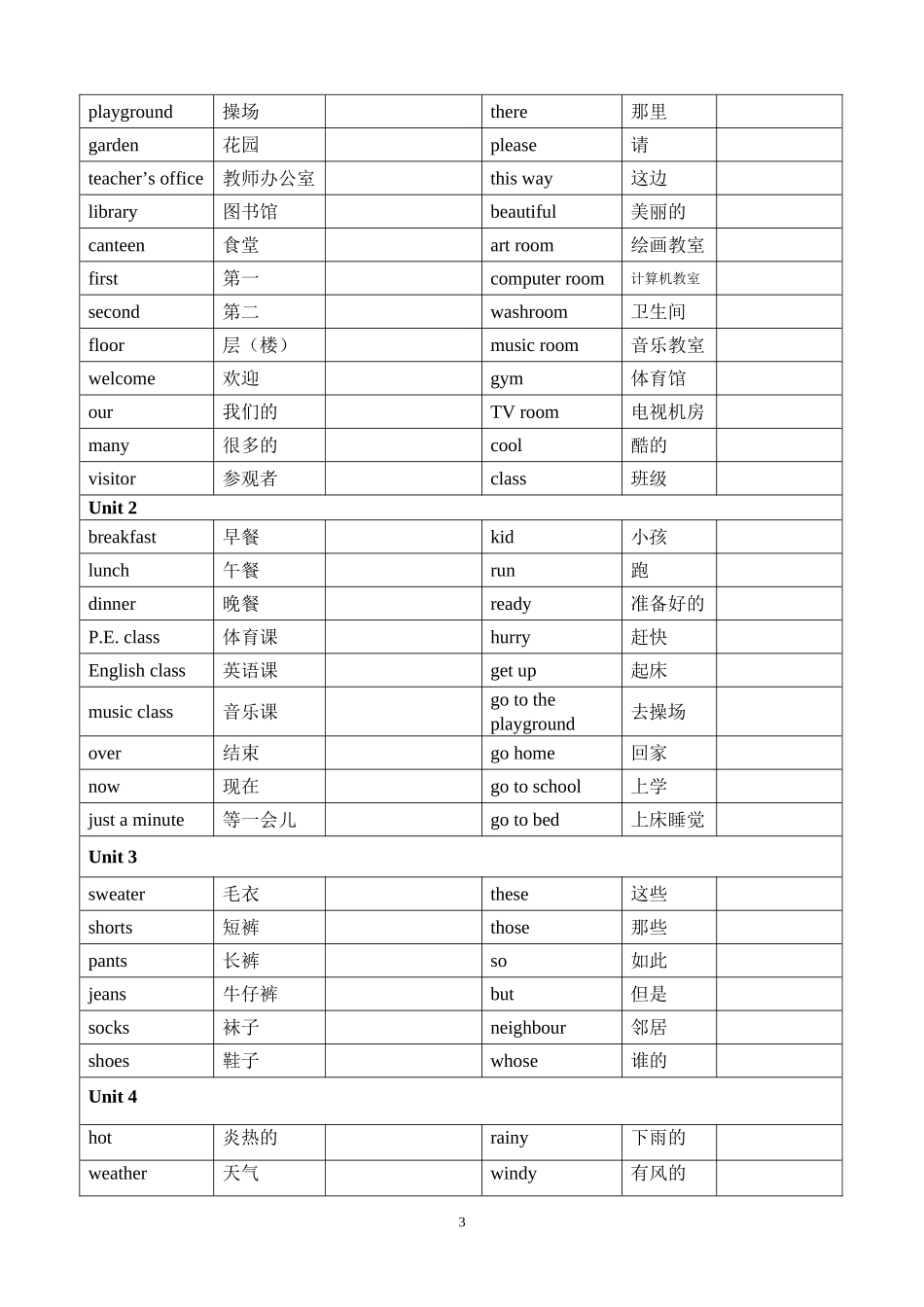 PEP-小学四年级英语下册-期末复习资料_第3页