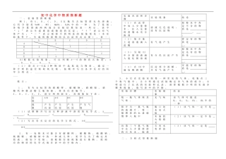 初中化学-物质推断题训练(无答案)