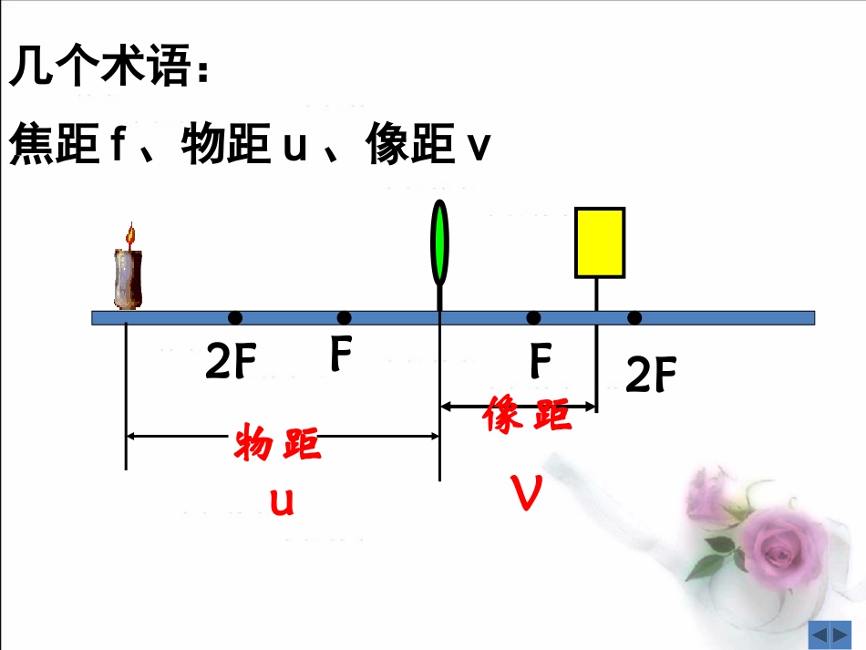 三、凸透镜成像的规律_第3页