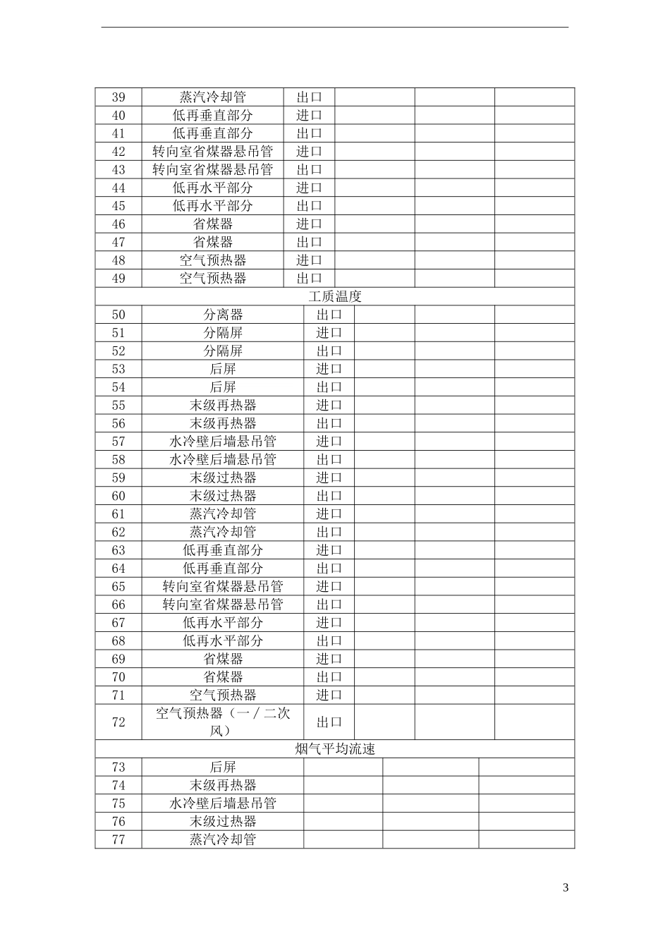 2209t-h亚临界煤粉锅炉热力计算_第3页