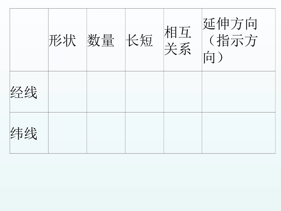 经线和纬线经度和纬度绘有经纬网的地图_第2页