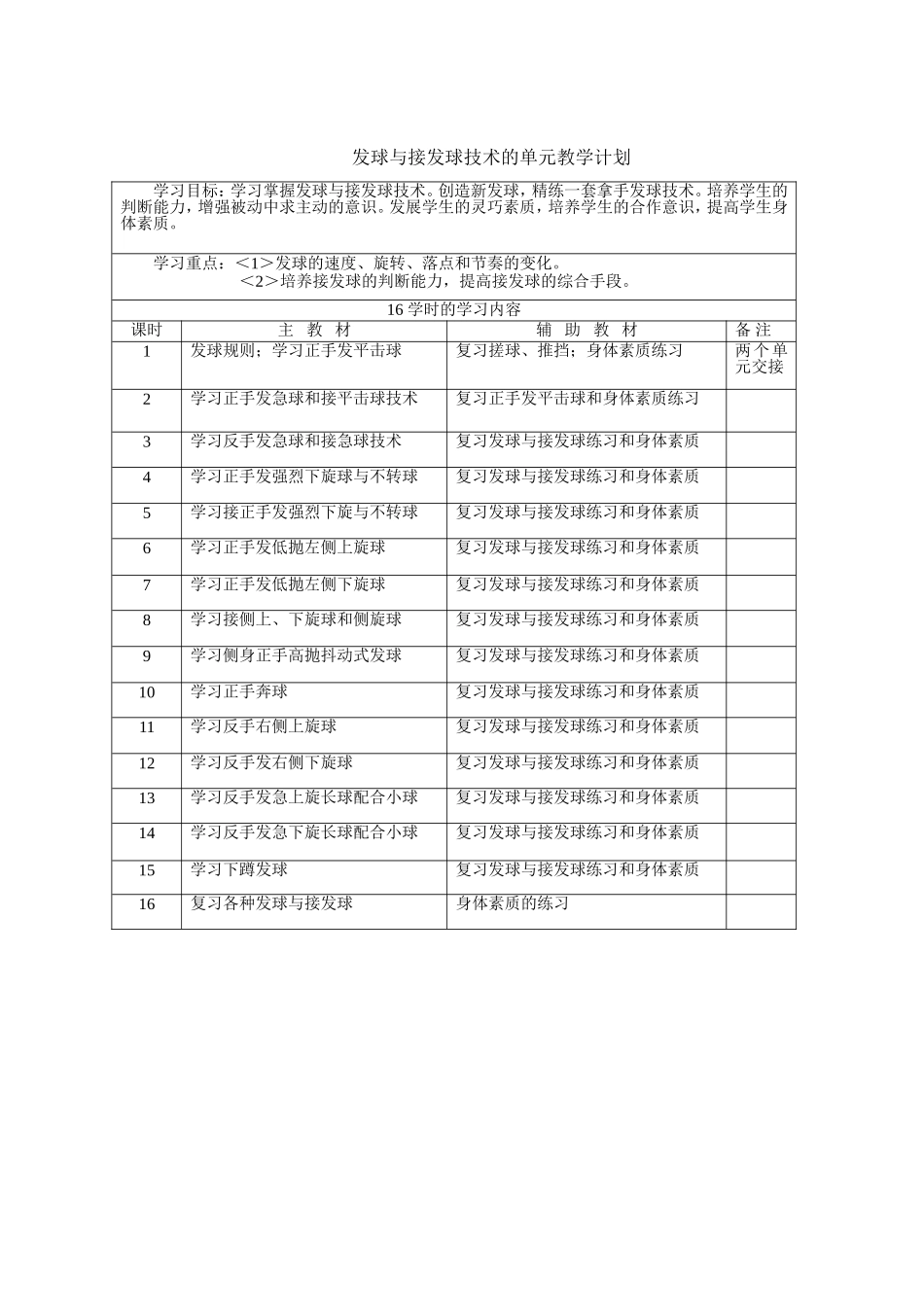 发球与接发球技术教学计划_第1页