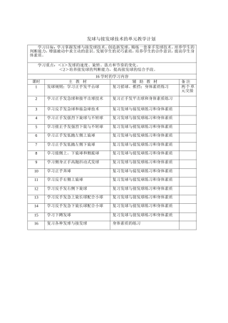 发球与接发球技术教学计划
