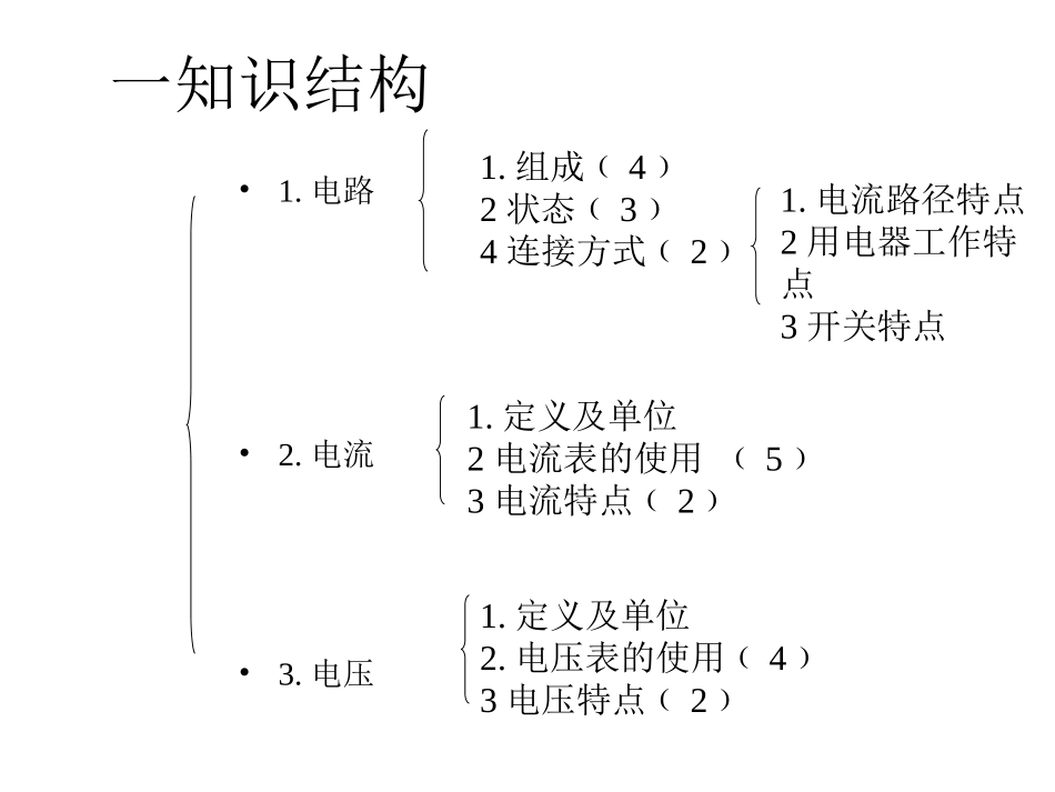 电路初探复习课_第2页