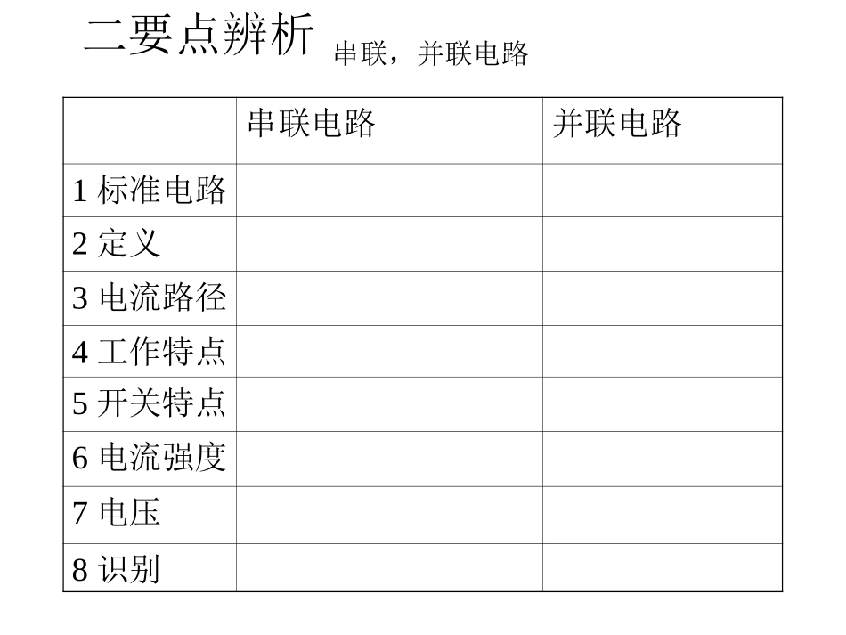 电路初探复习课_第3页