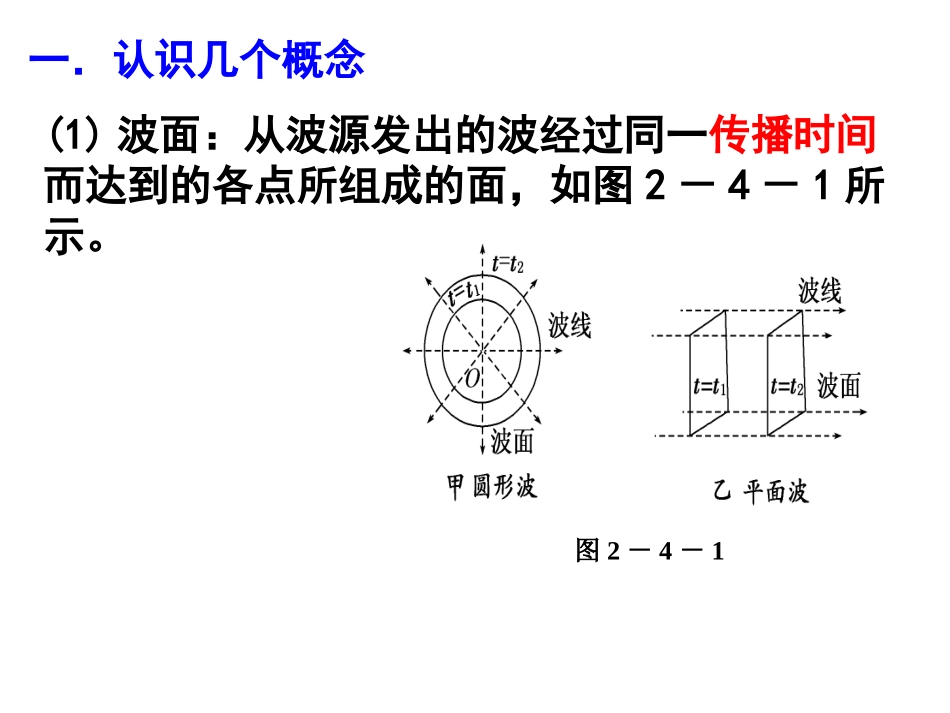 6-惠更斯原理-(3)_第2页