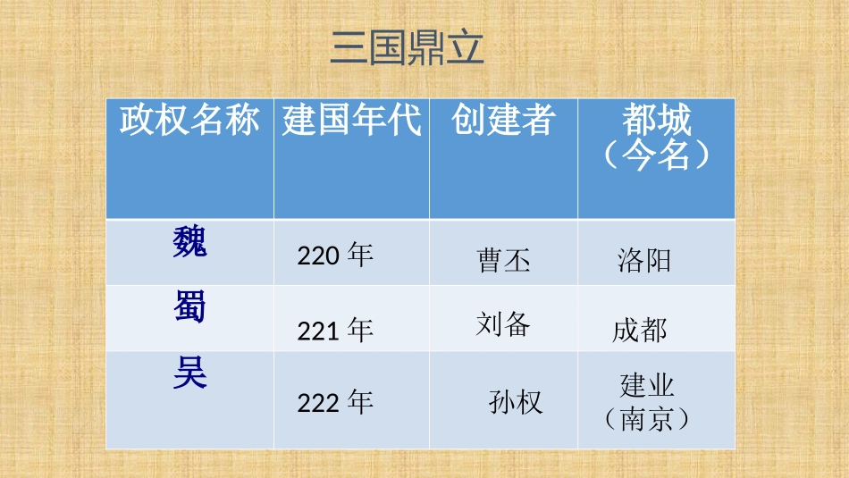 第17课西晋的短暂统一和北方各族的内迁_第2页