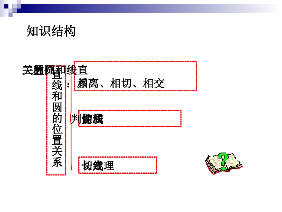 直线与圆的三种位置关系-(2)_第3页