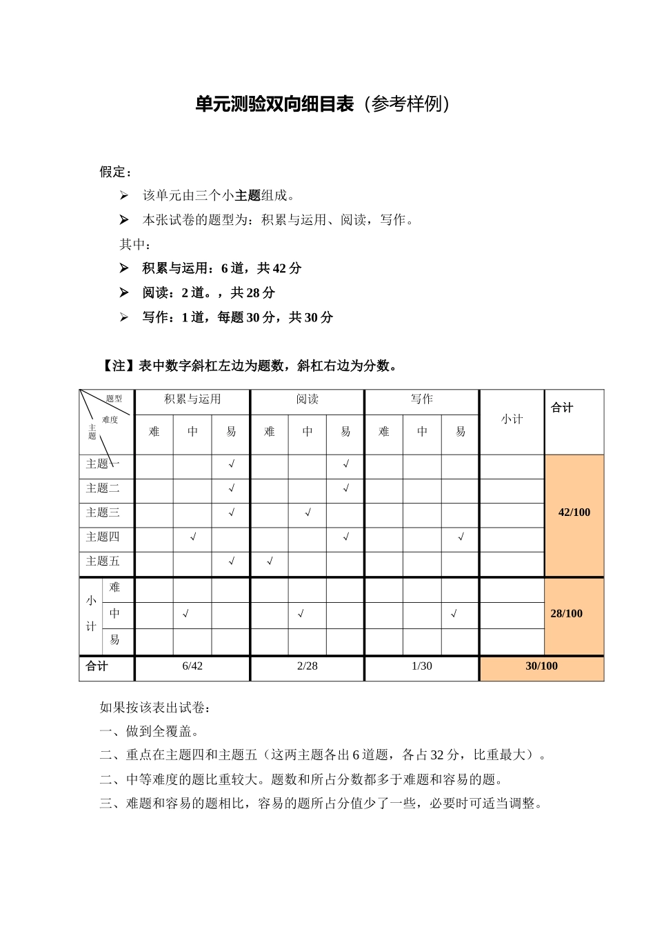 苏教版六年级上册语文期中测验双向细目表_第1页