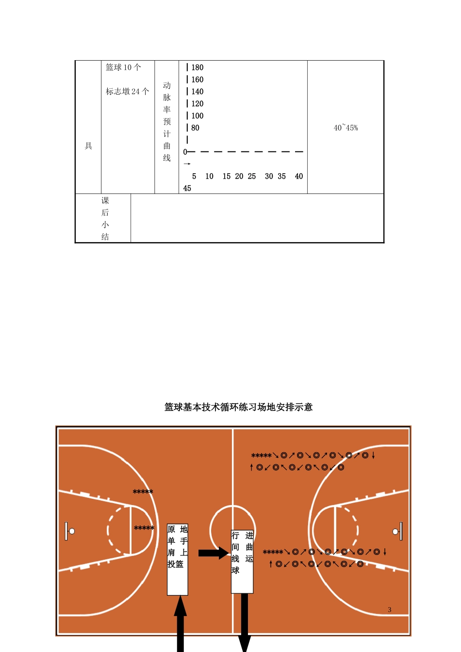 接传球原地跳起单手肩上投篮_第3页