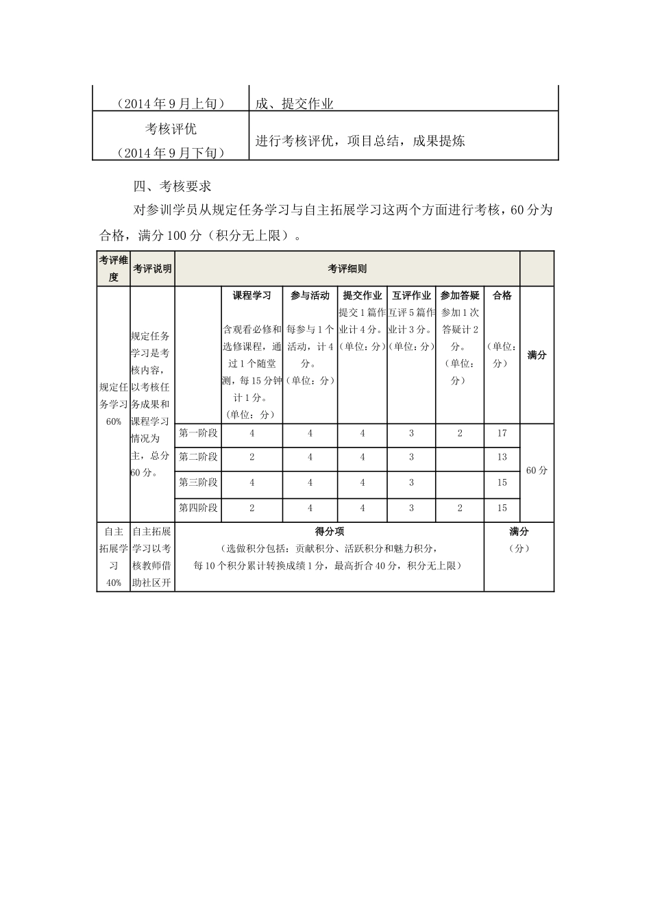 港闸小学三年级语文1坊暑期研修计划_第2页