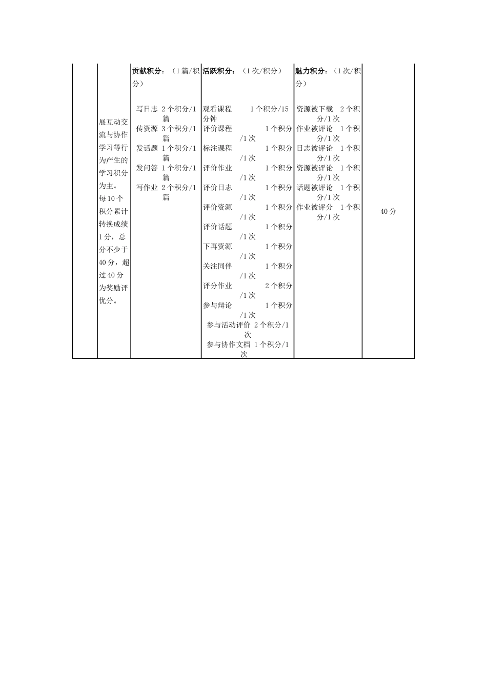 港闸小学三年级语文1坊暑期研修计划_第3页