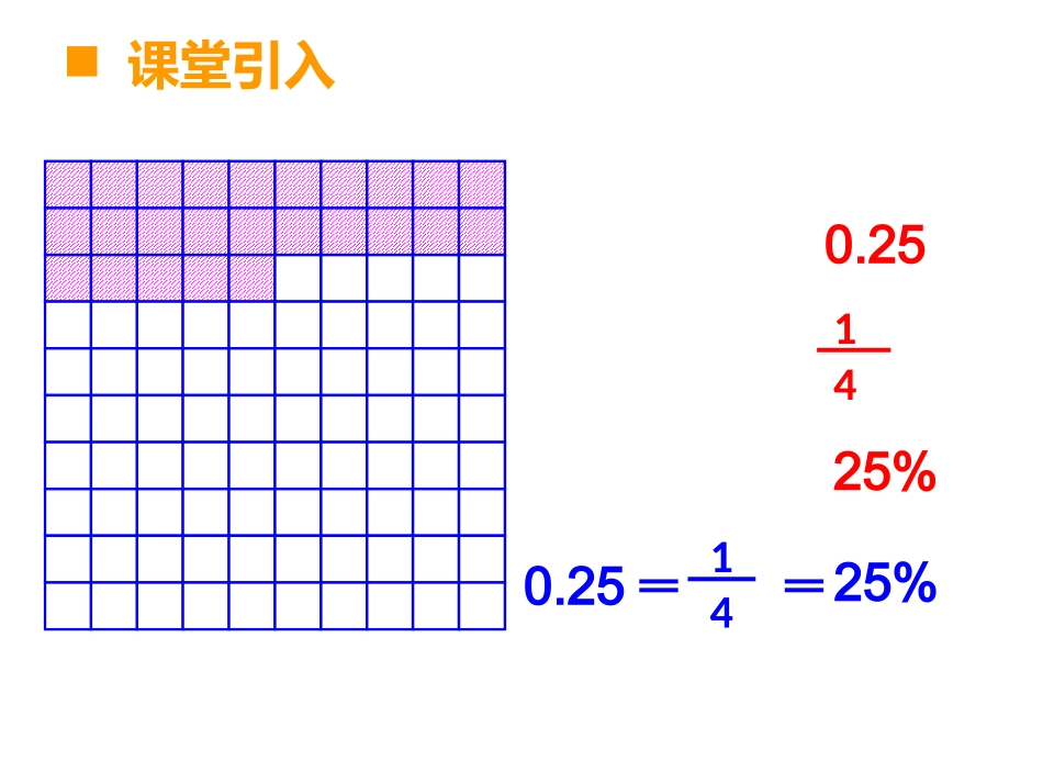 百分数和分数、小数的互换_第2页