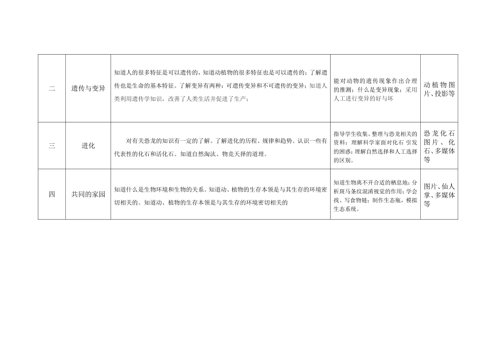 镇江市宝塔路小学科学6年级第二册学期教学计划_第2页