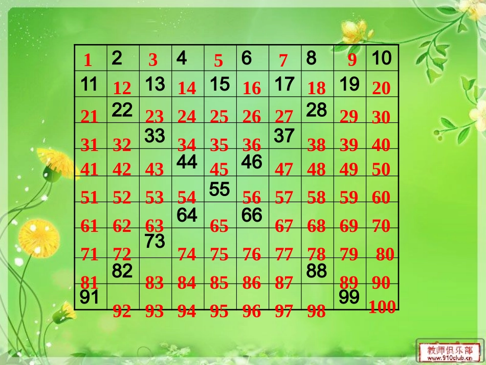 小学数学人教2011课标版一年级数的顺序-比较大小_第2页