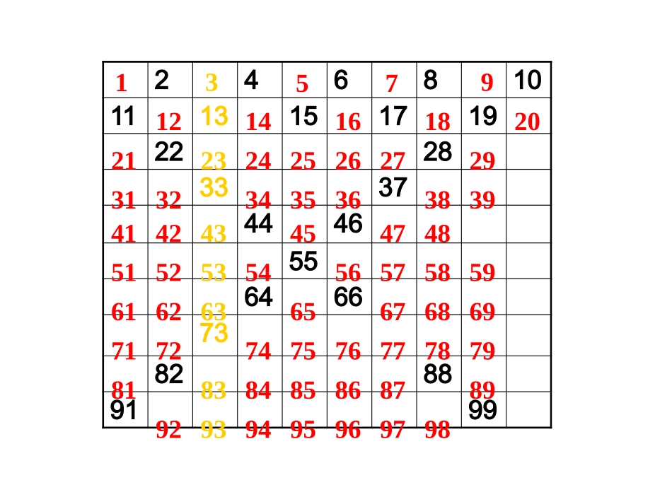 小学数学人教2011课标版一年级数的顺序-比较大小_第3页