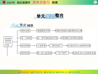 [原创]2020年《南方新课堂·高考总复习》历史-必修Ⅱ-第九单元-单元知识整合[配套课件]