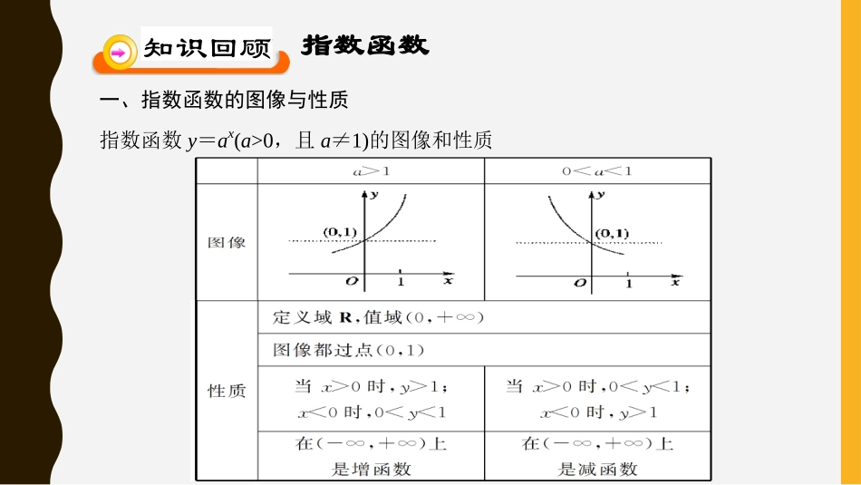 指数函数、幂函数、对数函数增长的比较_第3页