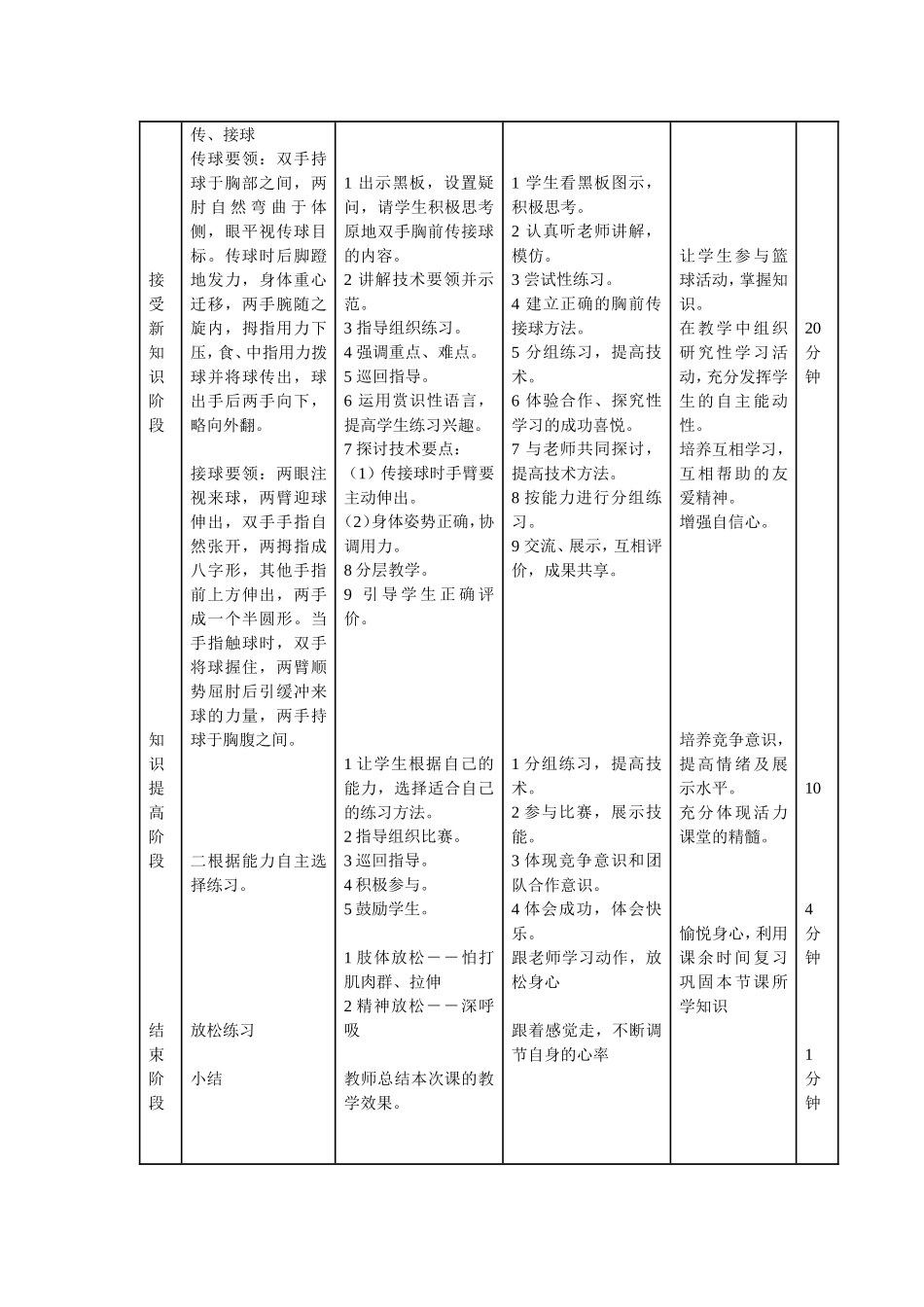 《篮球―原地双手胸前传接球》教案及教学反思_第2页