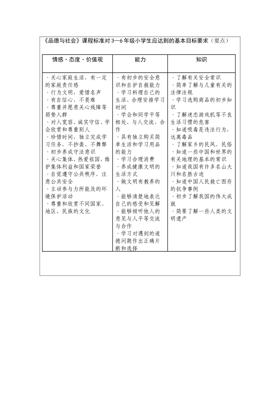 三年级上册思品计划_第3页