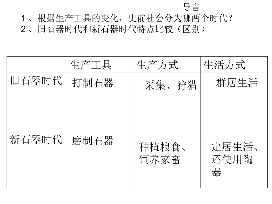 2-1原始农业和先民的家园_第2页