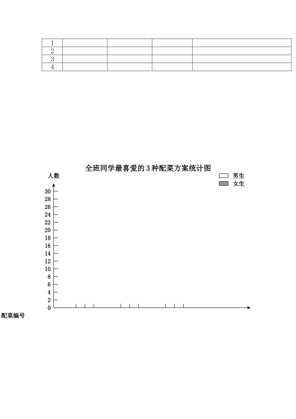 小学数学2011版本小学四年级《营养午餐》独立学习、协作学习任务单-复式条形统计图_第2页