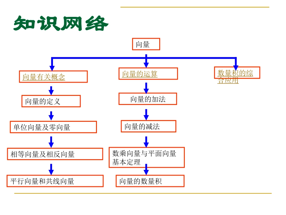 本章小结建议_第2页
