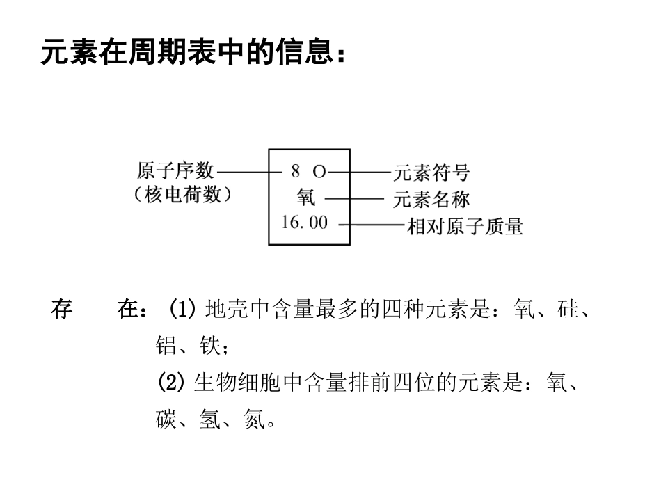 课题4化学式与化合价-(6)_第3页