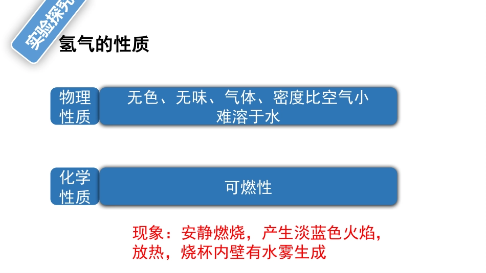 课题1水的组成_第3页