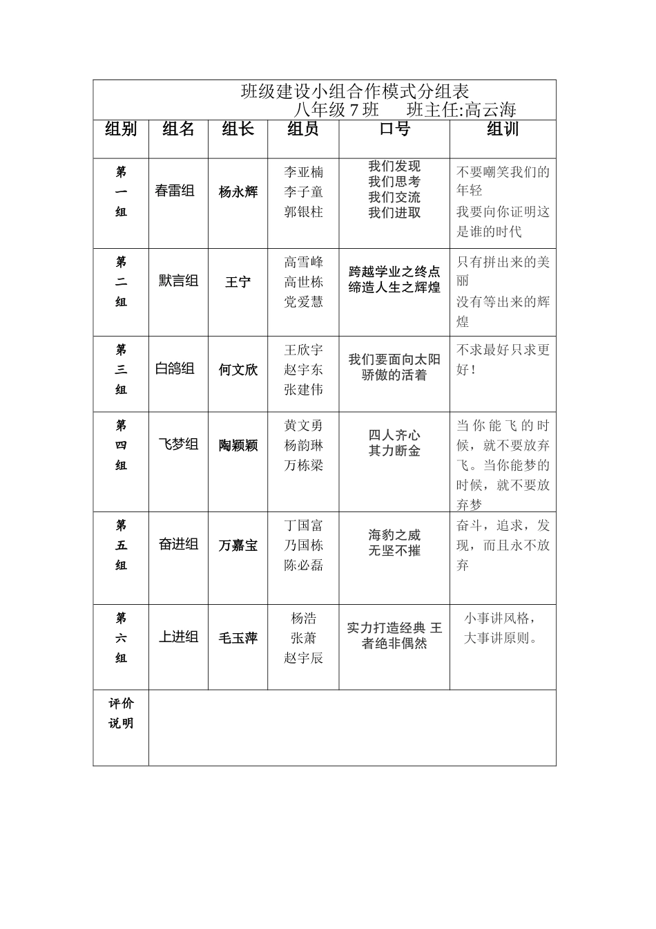 班级建设小组合作模式分组表_第1页