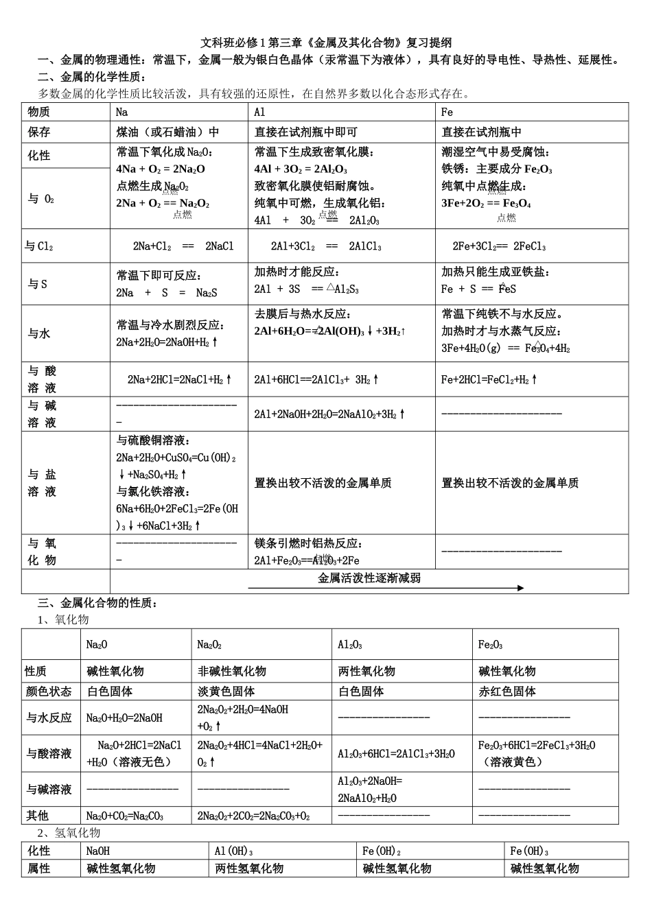 高一化学金属及其化合物复习_第1页