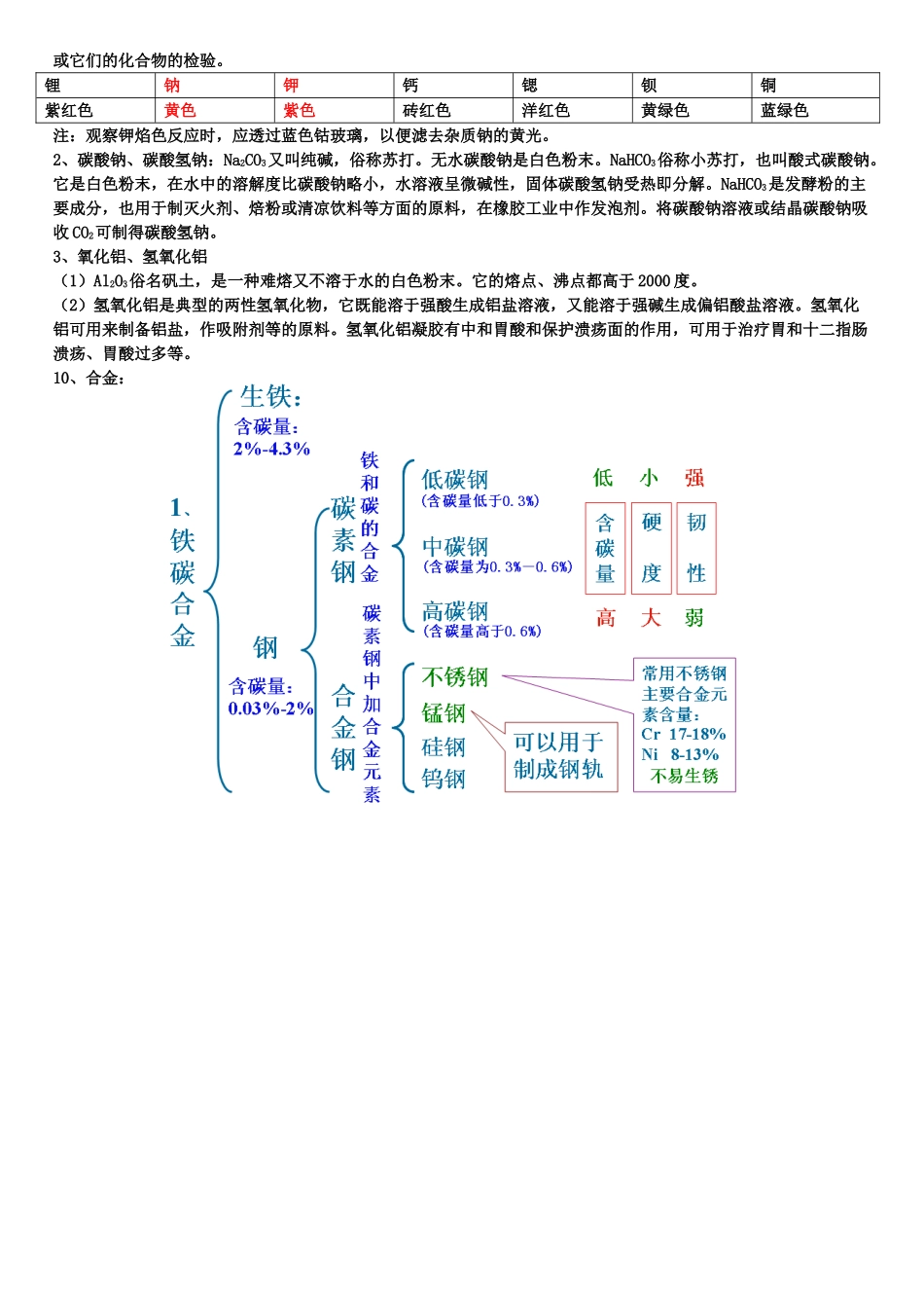 高一化学金属及其化合物复习_第3页