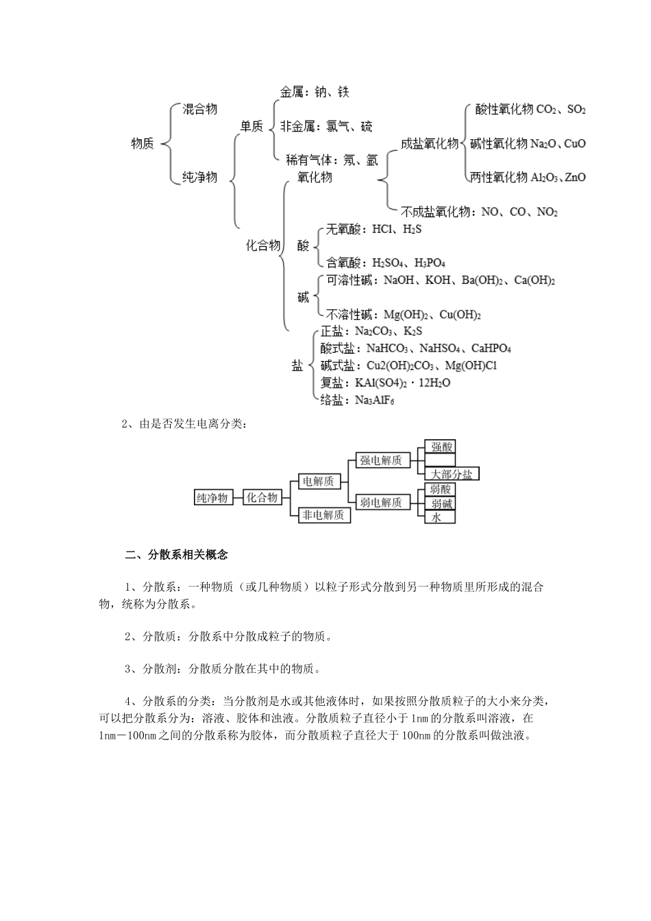 高中化学 第2章 化学物质及其变化知识点总结（含解析）新人教版必修1-新人教版高一必修1化学试题_第2页