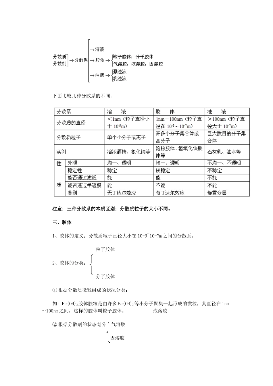 高中化学 第2章 化学物质及其变化知识点总结（含解析）新人教版必修1-新人教版高一必修1化学试题_第3页