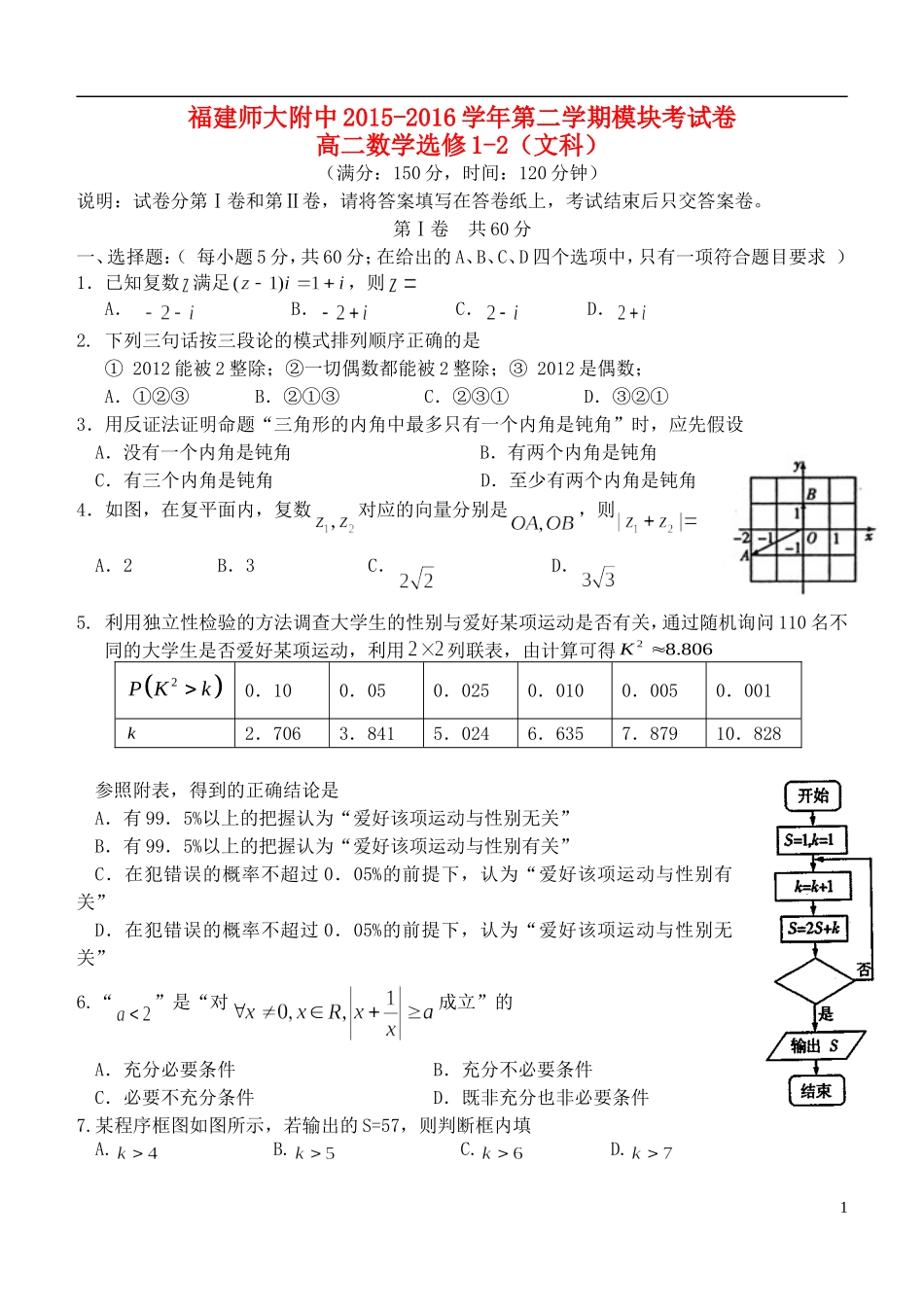 福建师大附中高二数学下学期期中试题 文-人教版高二全册数学试题_第1页