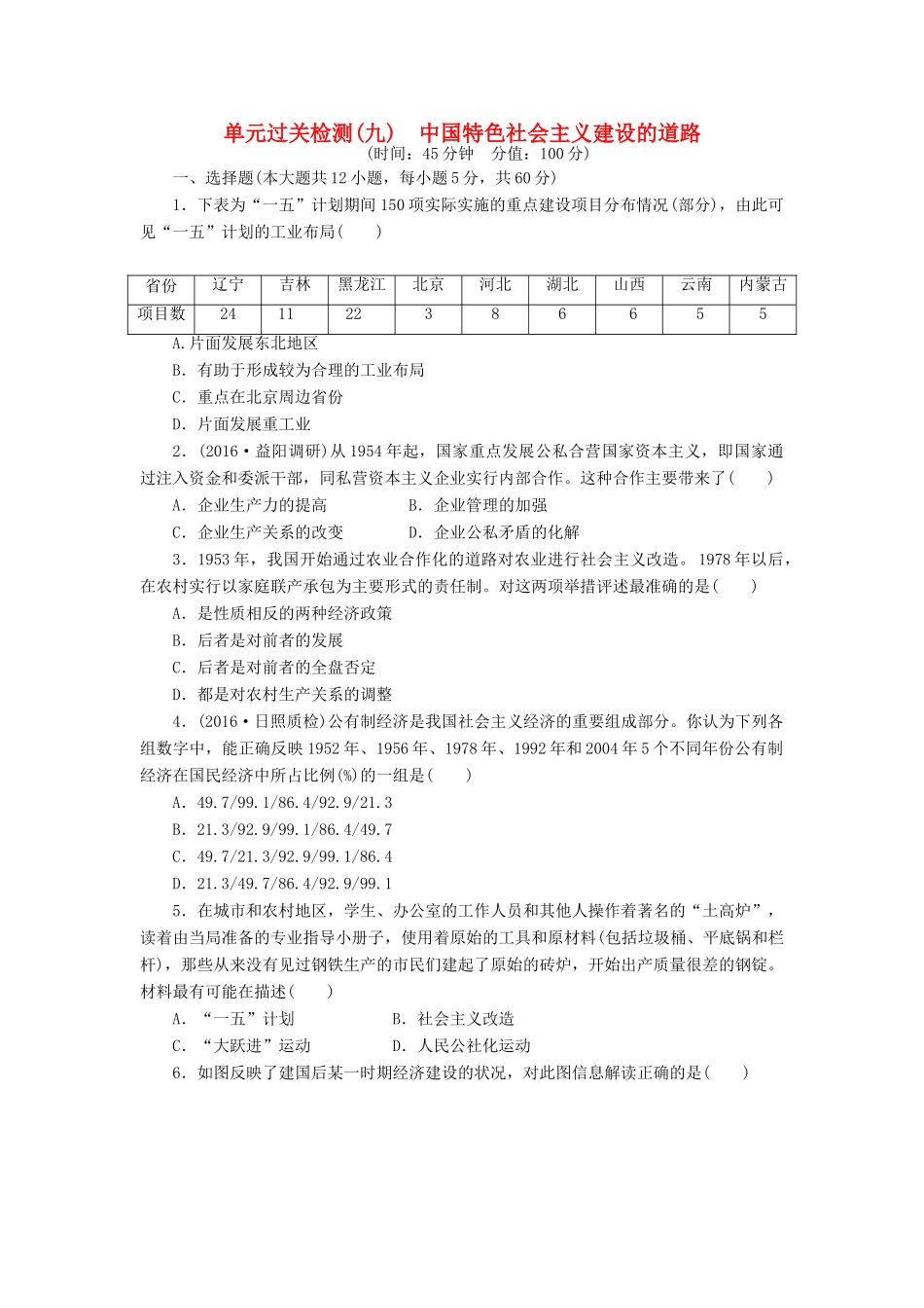 （新课标）高考历史总复习 单元过关检测（九） 中国特色社会主义建设的道路-人教版高三全册历史试题_第1页