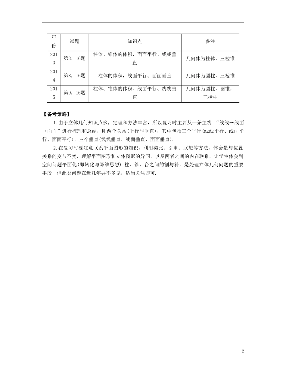 （江苏专用）高考数学大一轮复习 第九章 立体几何初步 文-人教版高三全册数学试题_第2页